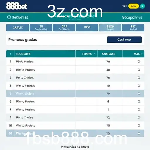 A Evolução do 888bet no Mercado de Jogos
